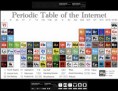 /album/fotogaleria/img-tablaperiodica-jpg/